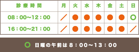 なごみ接骨院の診療時間